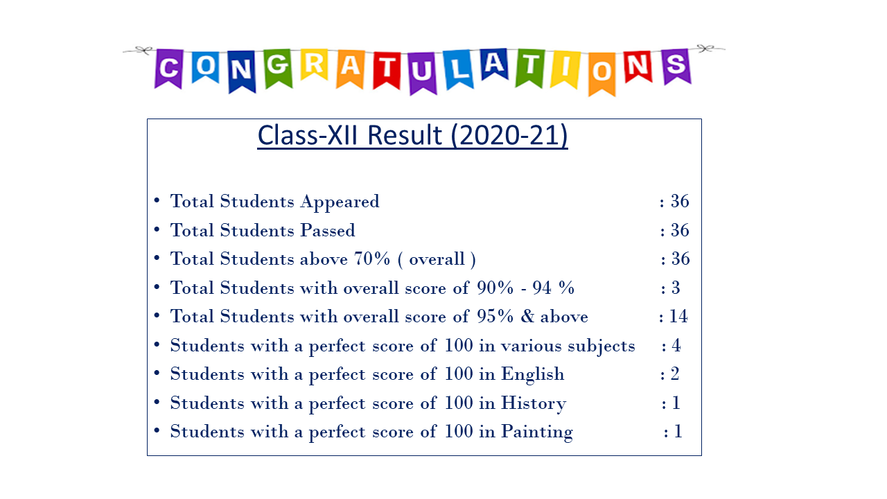 XII RESULT 21