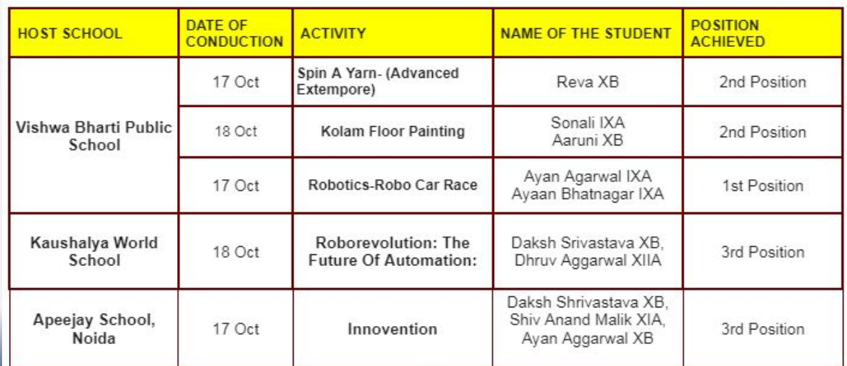 results